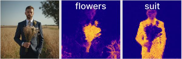 ConceptAttention: Diffusion Transformers Learn Highly Interpretable Features teaser figure